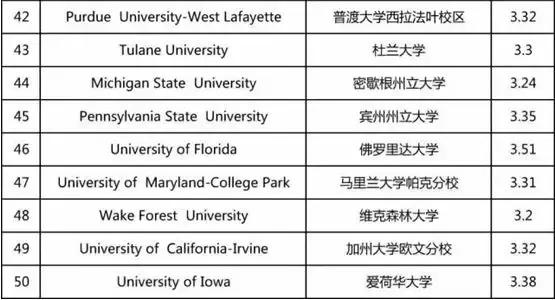 留学前要做好身份规划,留学gpa对找工作重要吗