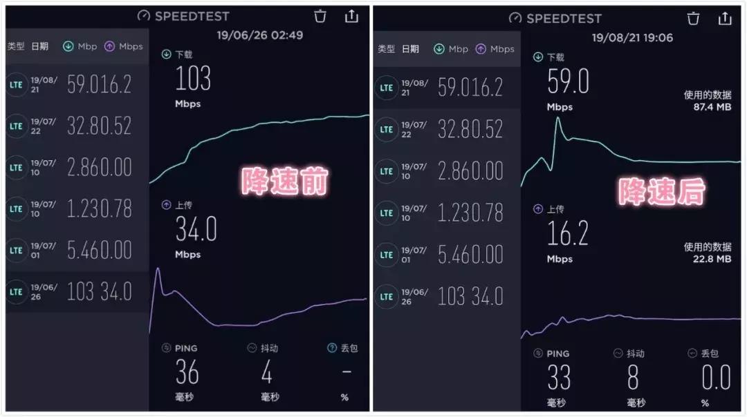 5g来了4g会被降速吗,5g一出来4g是不是降速了