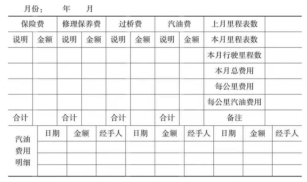 行政办公人员必备技能ppt,行政日常表格操作
