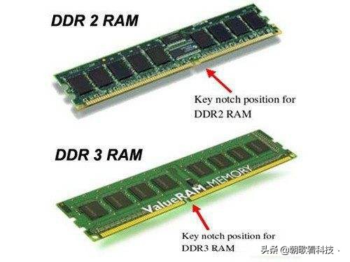 纯科普，大家都在说的DDR4和DDR3的区别你知道吗？