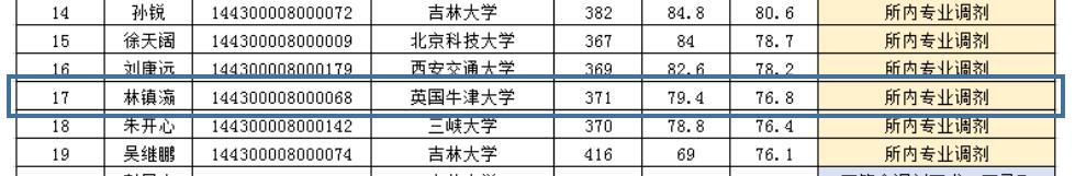 中科院物理所读研好吗,中科院物理所考研难不难考