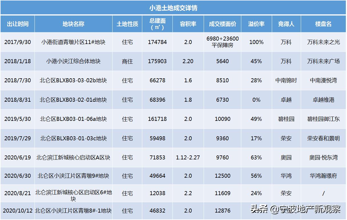 即将破2的小港，还有多少后劲？