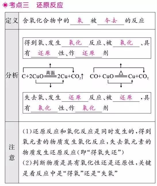 中考一轮复习——第11讲碳单质和一氧化碳