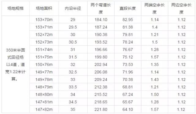 河北运动场塑胶跑道施工流程视频,运动场塑胶跑道施工视频教程全集