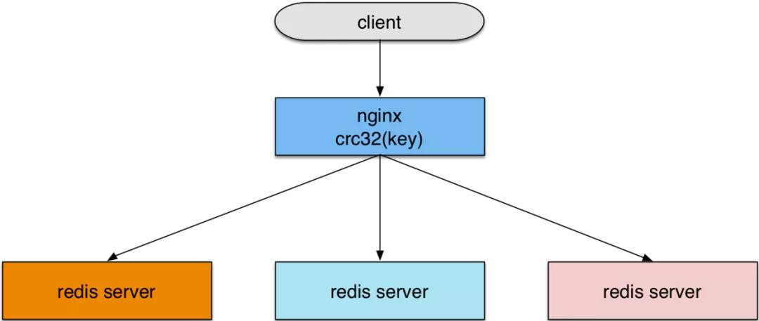 一张图读懂nginx,nginx新手入门教学示范图