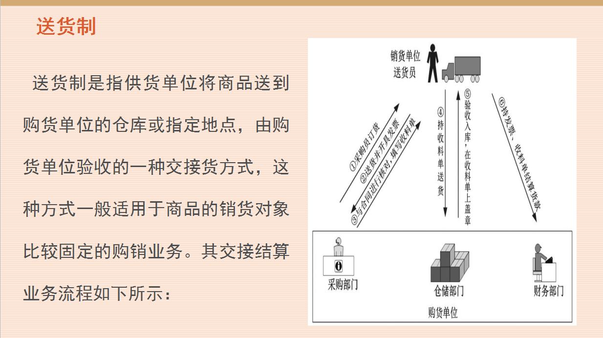 超市品种繁多会计怎样做账,超市账务处理做账流程