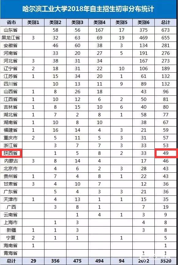 秦学伊顿补习学校升学率,秦学教育伊顿名师补习学校