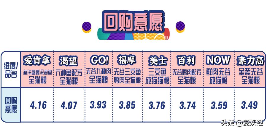 十大良心进口猫粮排名测评,进口天然猫粮