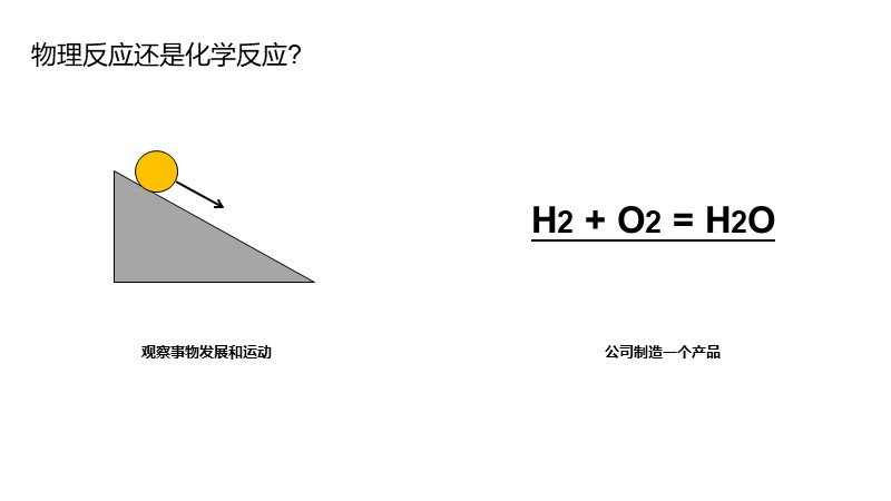 制作一图读懂的ppt模板,空白ppt到精美ppt模板制作