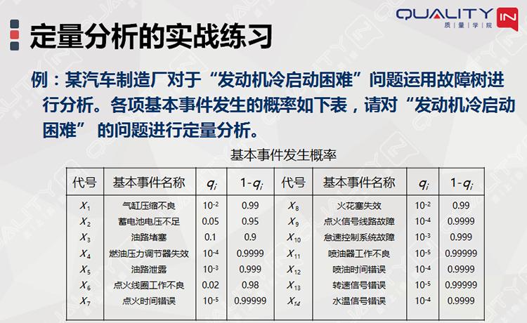 故障树故障概率计算,故障树分析fta