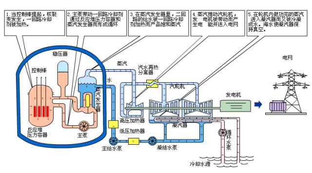 水力发电原理动画演示,光伏太阳能发电原理动画