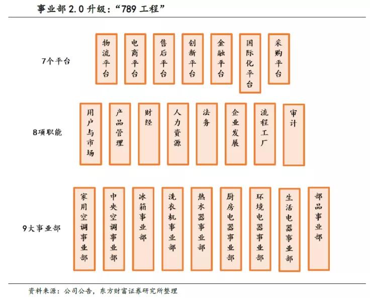美的没有wifi键,美的没有恒温电热水器吗
