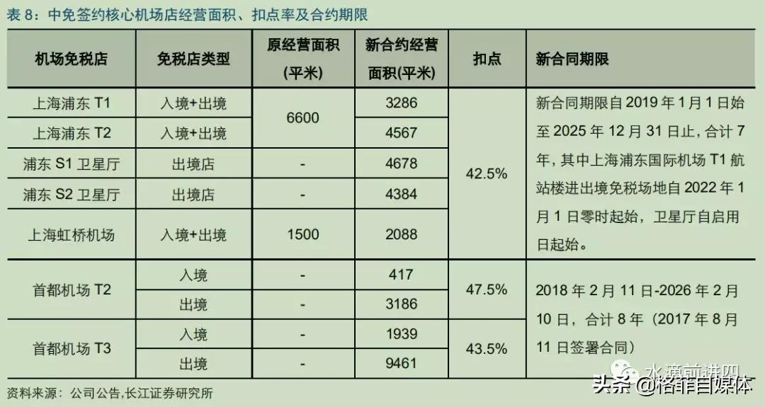 中国国旅免税版,中国国旅旅游公司靠谱吗