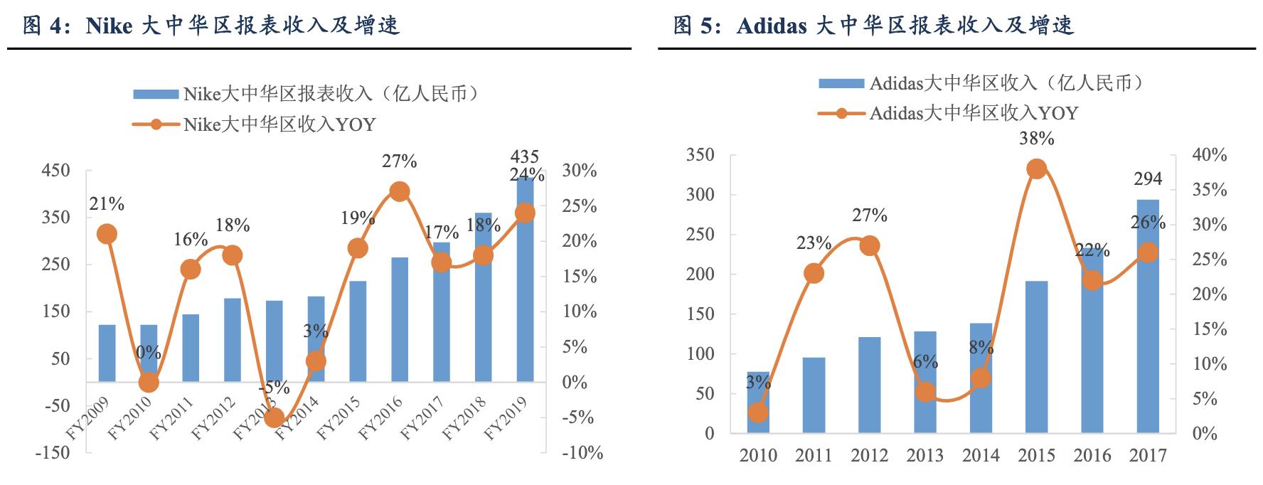 滔搏运动服饰天津有限公司,滔搏体育品牌全球最大合作商