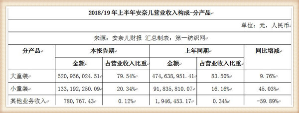 安奈儿童装公司现状,童装加盟店安奈儿