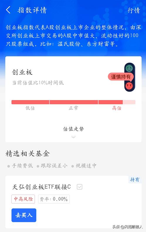 创业板指标再度发出见底信号,创业板经历了接近大级别调整