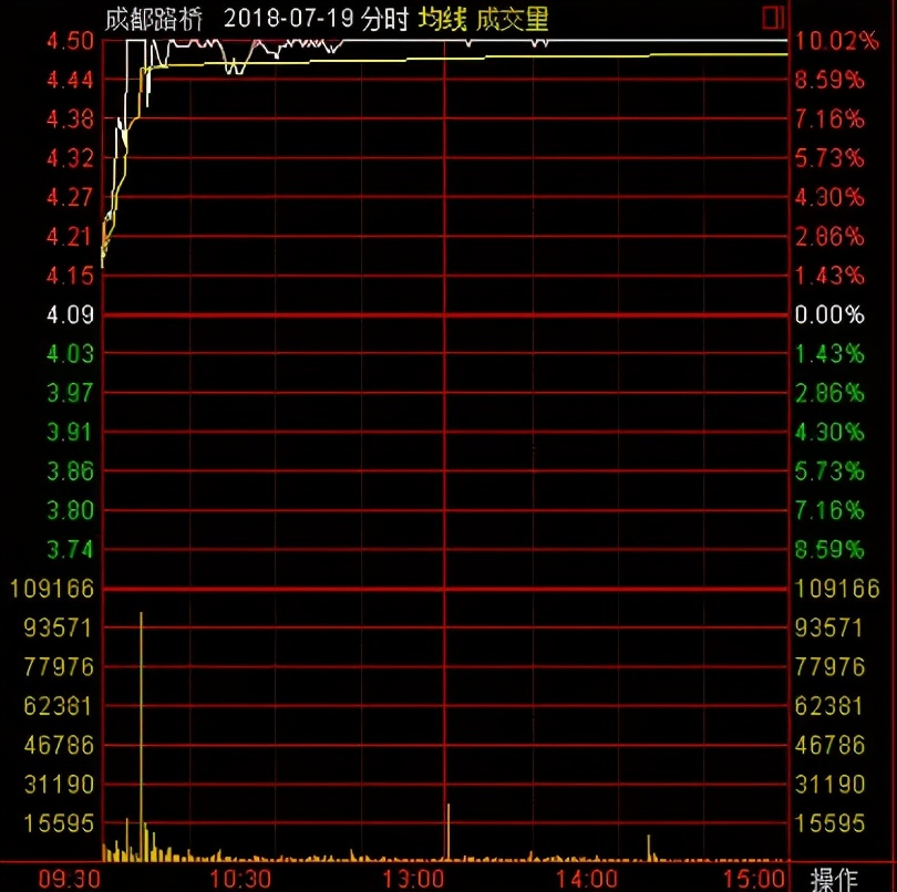 炒股多年还是看不懂,炒股真的有经验一说吗