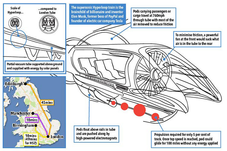科技狂人马斯克登顶首富,马斯克创新速度