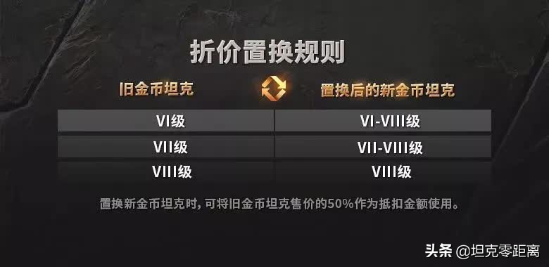 坦克世界最新置换活动,坦克世界最新活动公告有哪些车