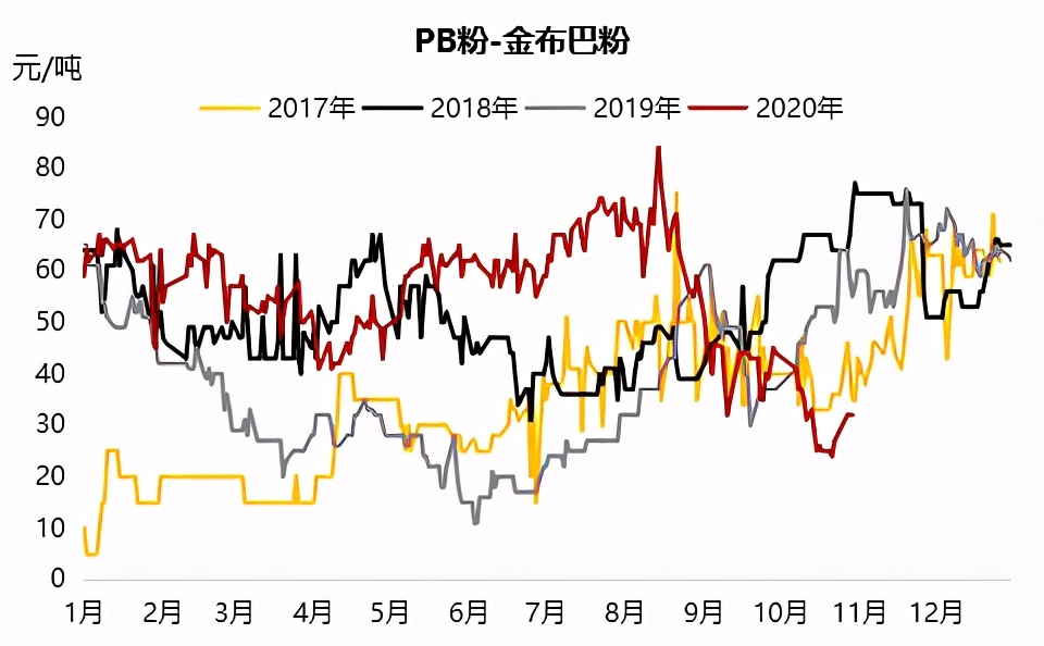 铁矿石偏强运行短期维持坚挺态势,铁矿石下跌逻辑