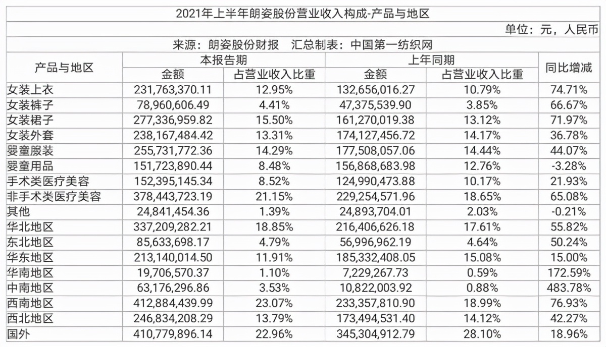 高性价比品质女装,高性价比模式