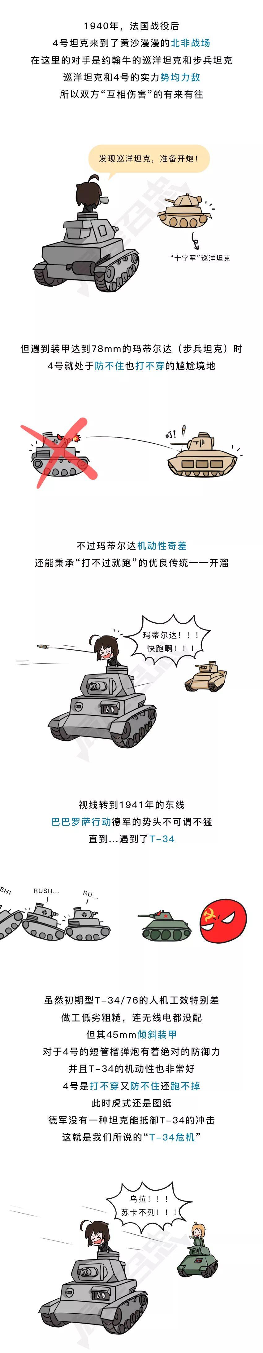 T-34“头号死敌”，4号坦克战斗力有多强？|局漫