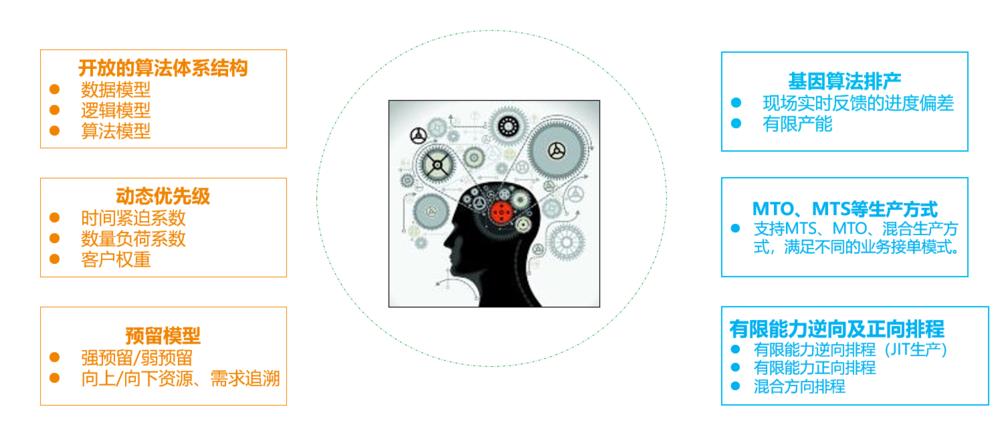 aps排产系统软件,aps生产计划排程软件