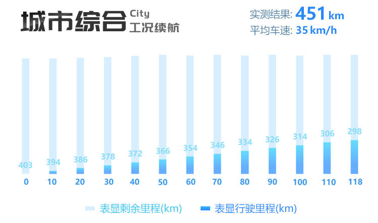 ec5北汽新能源续航,北汽新能源ec5前景怎么样