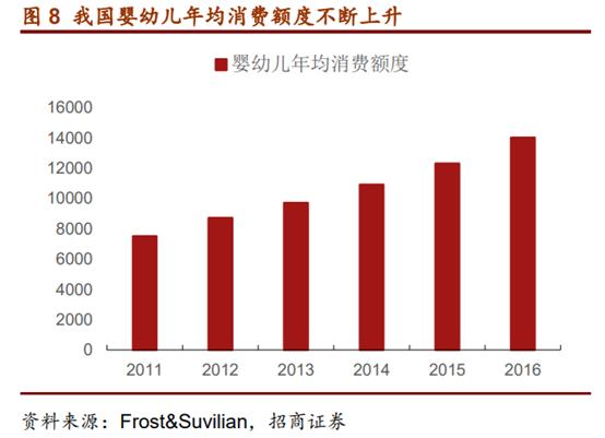 婴幼儿配方奶粉市场占有率排行,婴幼儿配方奶粉行业深度报告