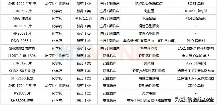 49个1类新药亮眼，12个首仿胜券在握，进攻慢病药、高端制剂