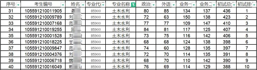 考研是选择211中“暨南大学”的报考难度