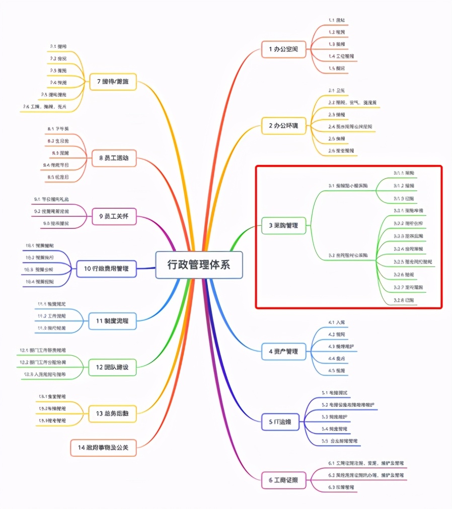 职场百科完整版,公司行政工作的内容是什么