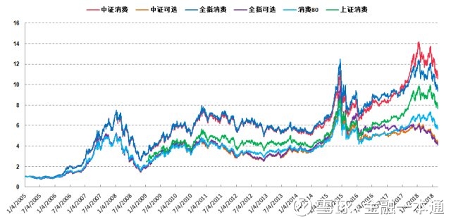 消费行业投资价值分析,新型消费投资机会