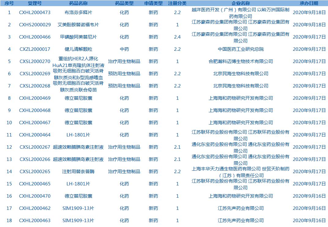 每周医药股看点,本周看点
