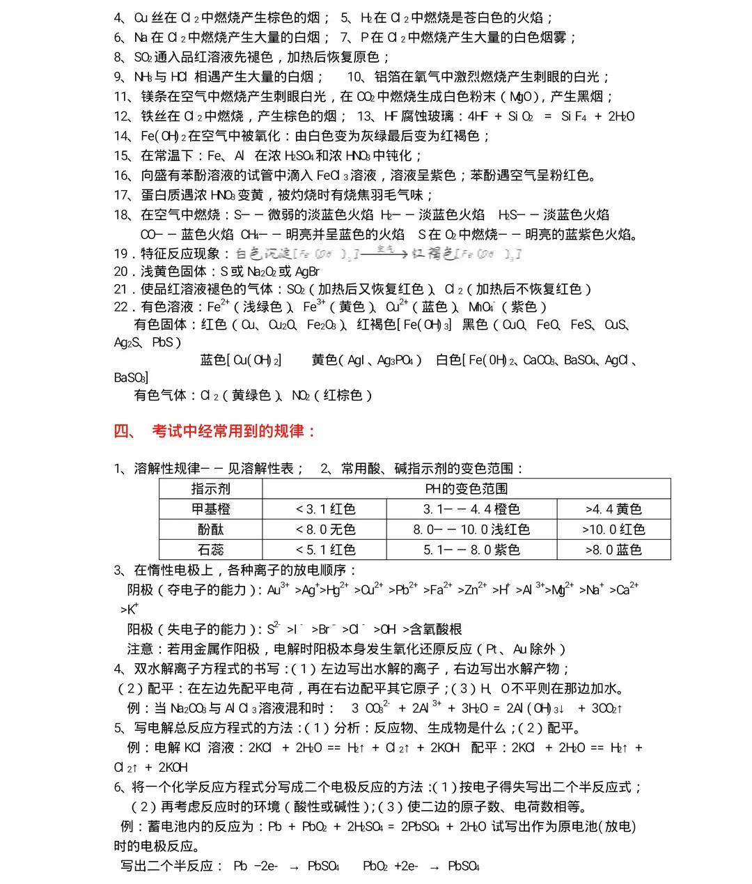 2024高考化学冲刺最后30天复习资料,高考冲刺必看合集