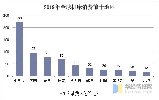 中国旋挖钻机销量,钻攻机市场趋势