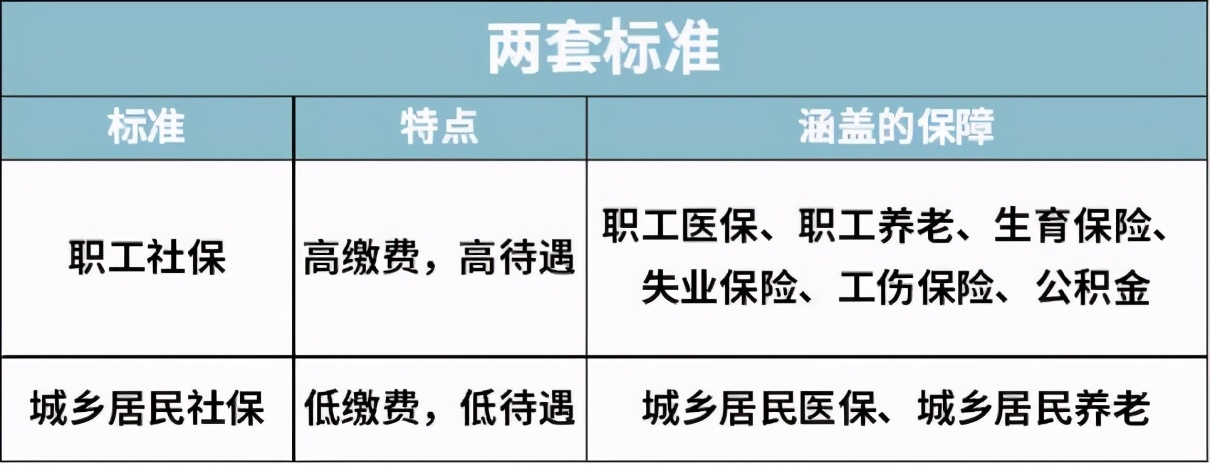 个人怎么交社保最划算呢,社保交60%划算还是100%划算