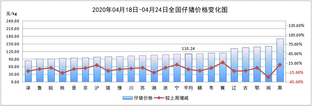 如何提高保育仔猪成活率,仔猪第二次分栏日龄