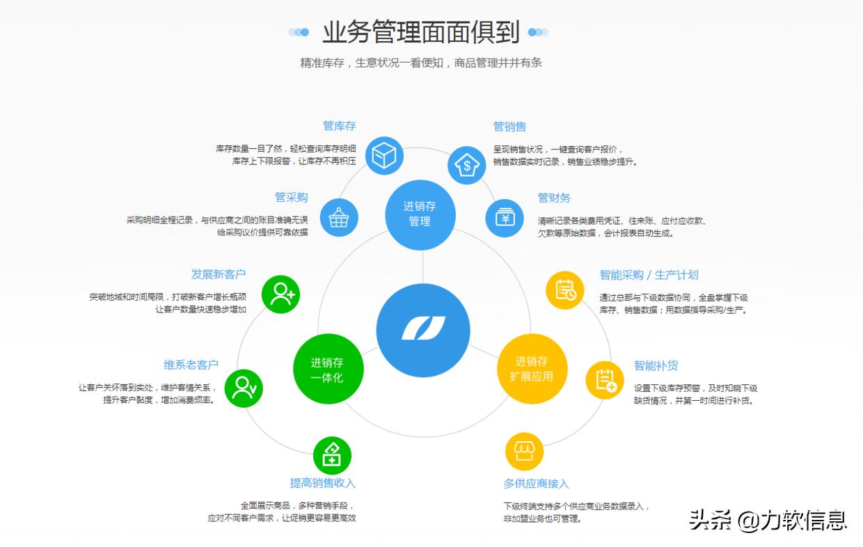 net平台的开发前景,net快速开发工具
