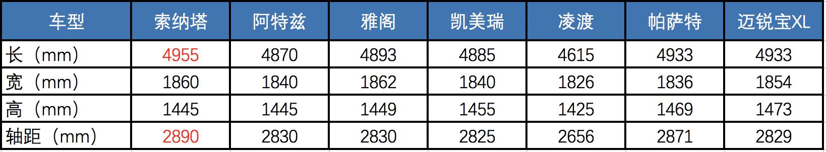 北京现代索纳塔销量,北京现代索纳塔4月销量