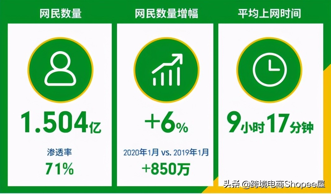 跨境电商东南亚shopee用户覆盖率,shopee跨境电商东南亚日本开通
