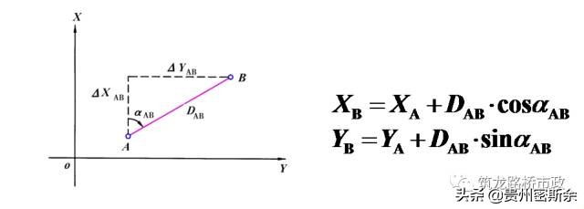 导线水准测量技术,导线水准测量计算方法