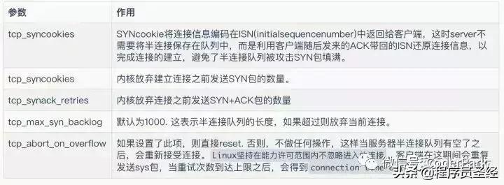 滴滴真实面试题,滴滴打车面试题