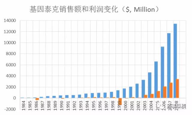 罗氏制药靠什么发家,世界第三大制药公司瑞士罗氏制药