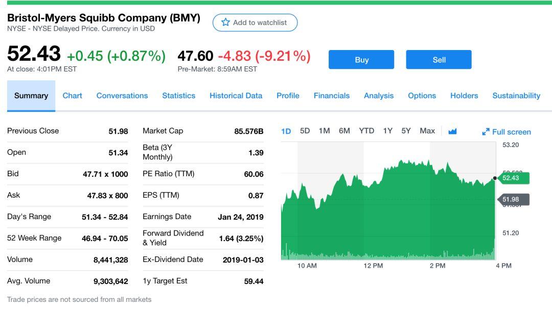 开年第一购：百时美施贵宝740亿美元“吞下”新基