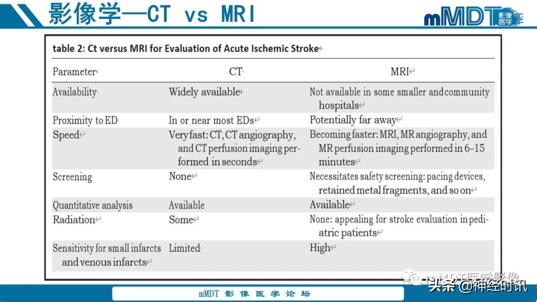 急性缺血性脑卒中ppt素材图片,青年缺血性脑卒中ppt