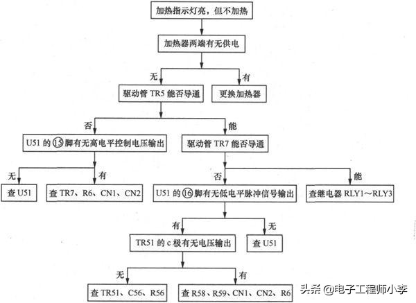 帅康3000w电热水器不加热故障分析,史密斯电热水器故障分析