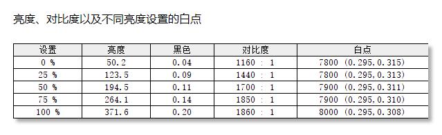 华硕tuf显示器vg27aq3a开箱,华硕tufvg27aq显示器怎样