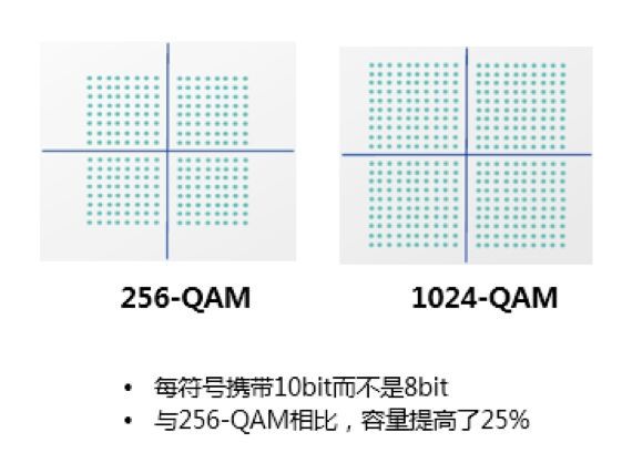 wifi6路由器升级版,千兆路由器wifi6如何测试