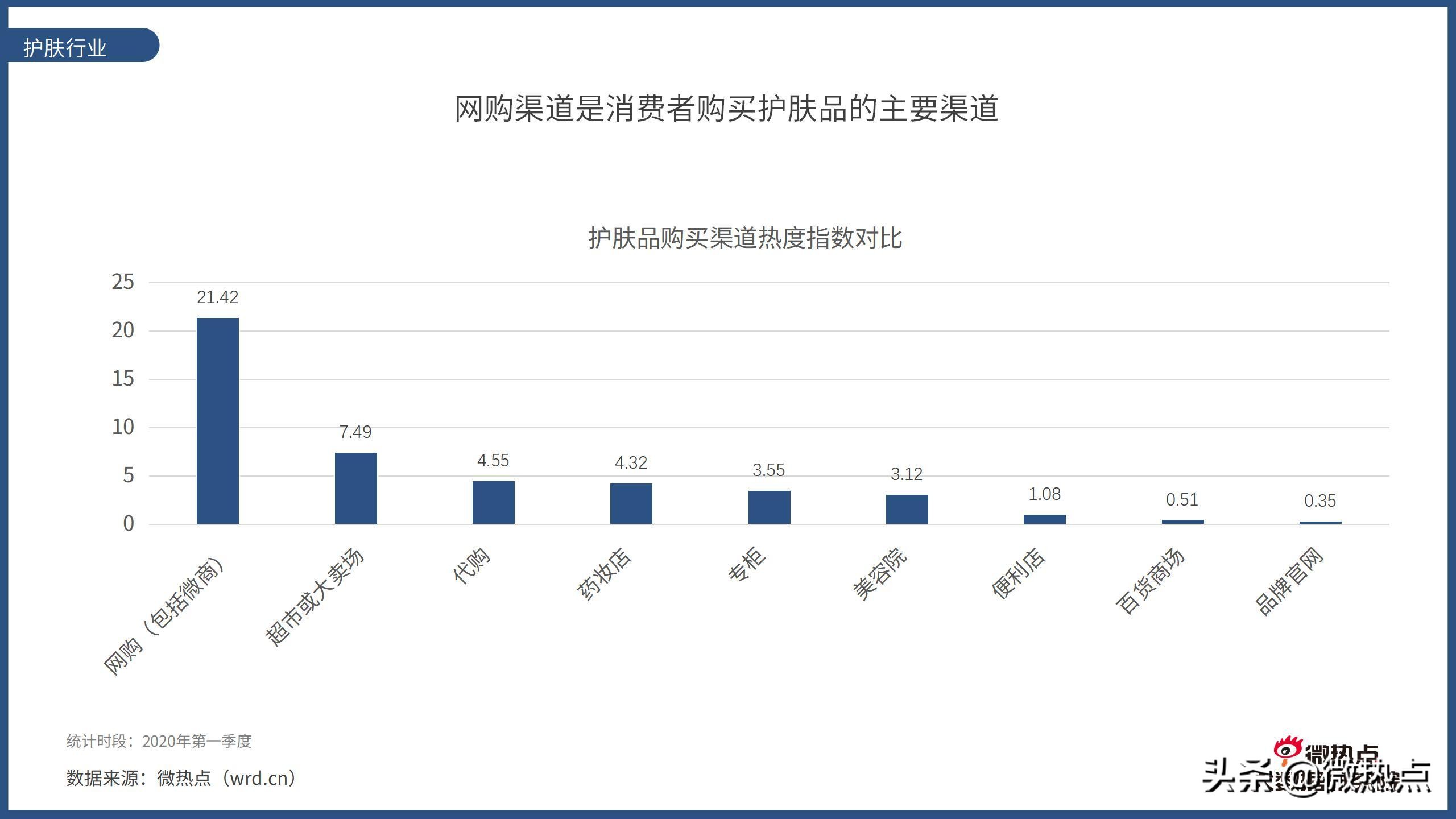 美容护肤产品市场趋势预测,中国护肤品行业报告